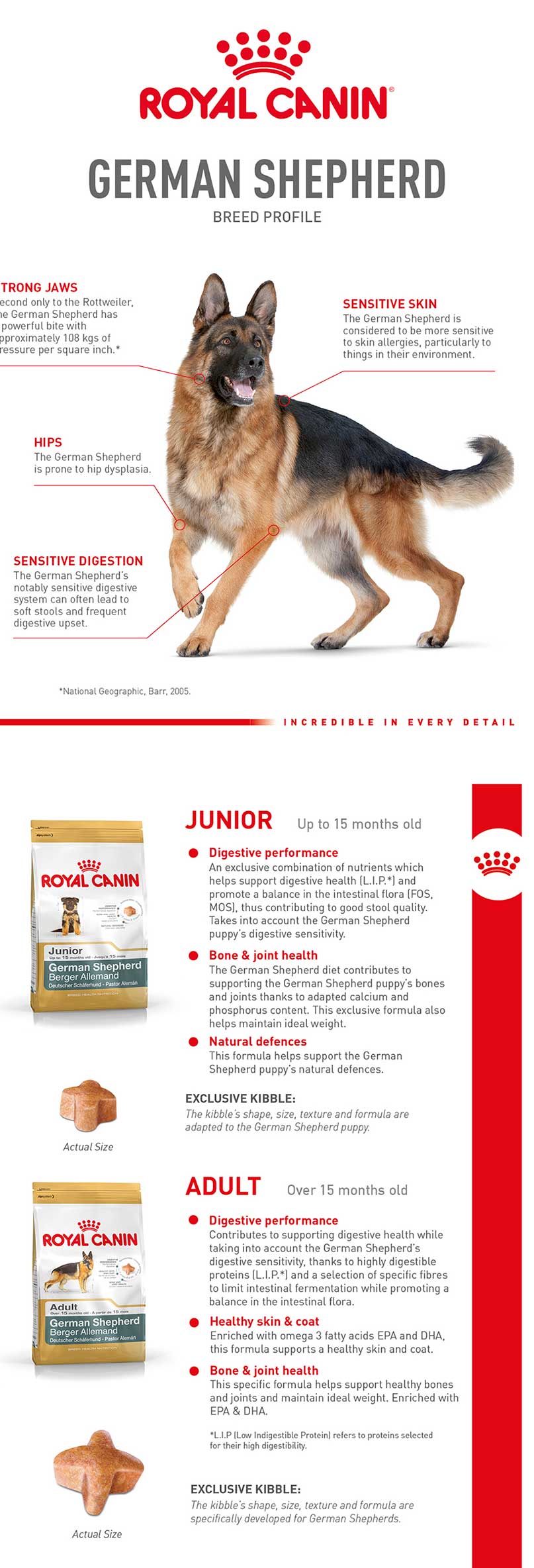 royal canin german shepherd puppy ingredients